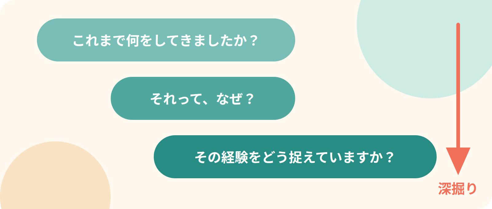 「看護師を辞めたい」が答えじゃなかった。8年・10年働いた看護師が、病院の外へ出た理由。