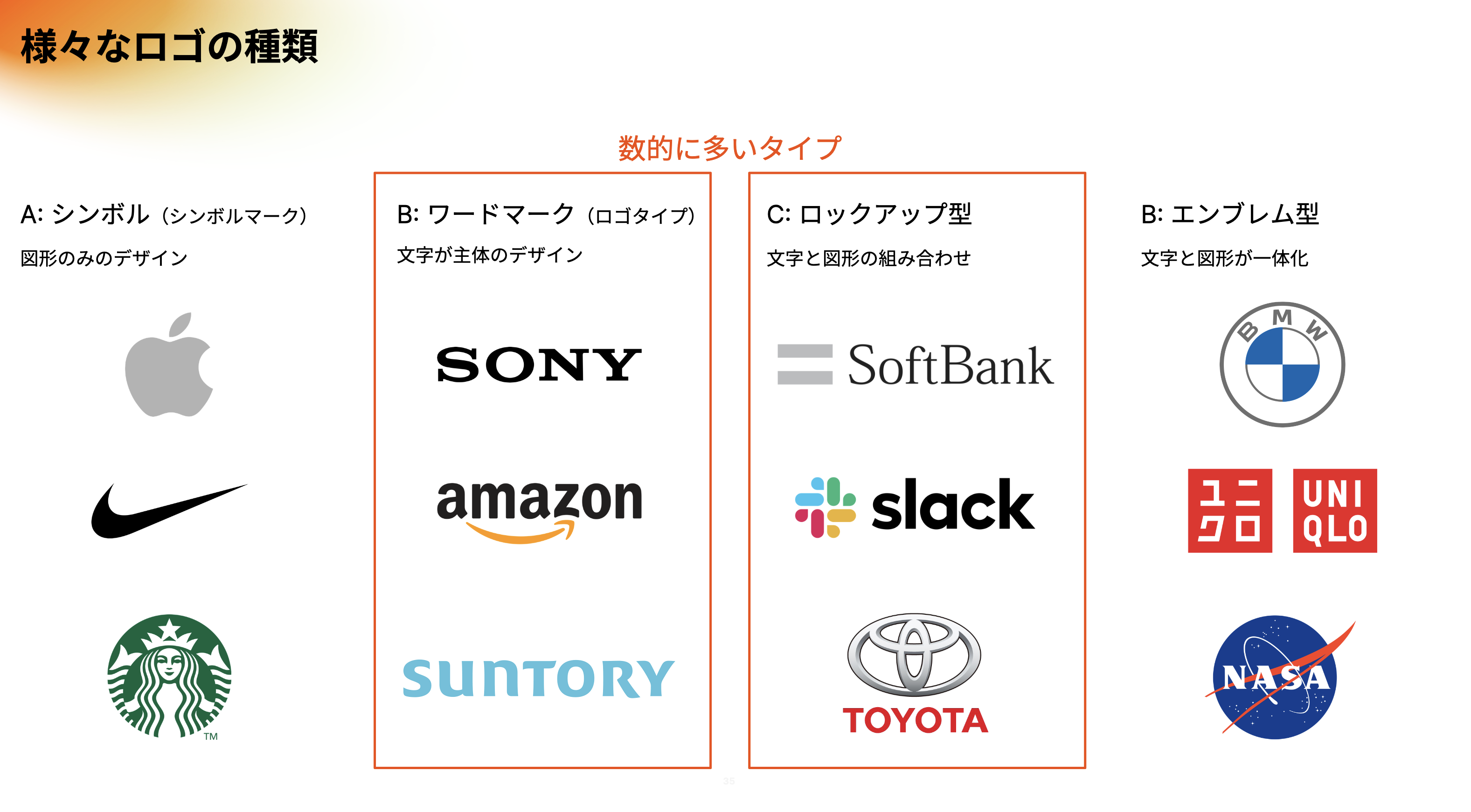 ロゴの形状パターン解説スライド